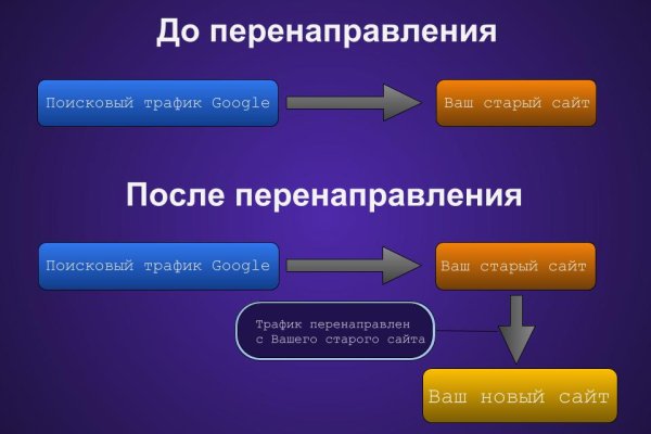 Через какой браузер можно зайти на кракен