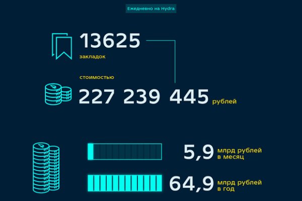 Как зарегистрироваться на кракене из россии