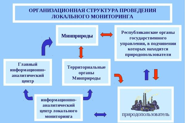 Как найти официальный сайт кракен