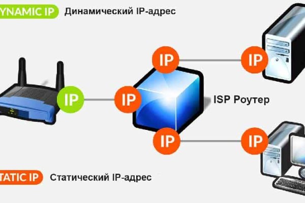 Кракен найти сайт