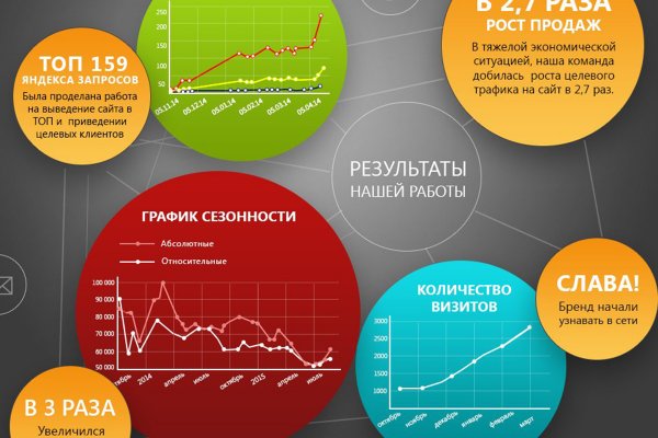 Открыть даркнет